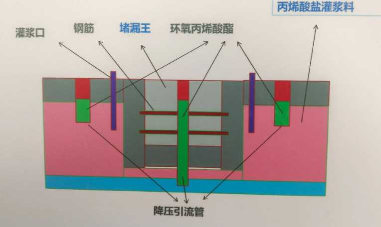 大同矿区防水堵漏工程设计