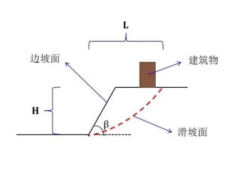 大同矿区边坡工程设计